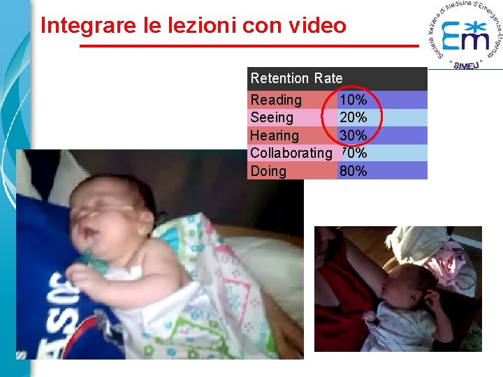 Integrare le lezioni con video Retention Rate Reading Seeing Hearing Collaborating Doing 10% 20%