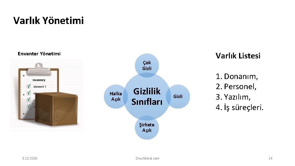 Varlık Yönetimi Varlık Listesi Envanter Yönetimi Çok Gizli Halka Açık Gizlilik Sınıfları Gizli 1.