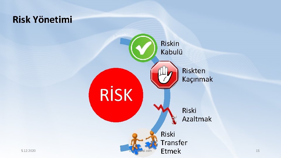 Risk Yönetimi Riskin Kabulü RİSK 5. 12. 2020 Onur. Moral. com Riskten Kaçınmak Riski