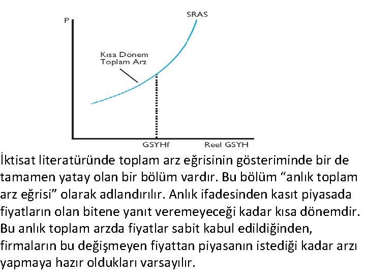 İktisat literatüründe toplam arz eğrisinin gösteriminde bir de tamamen yatay olan bir bölüm vardır.