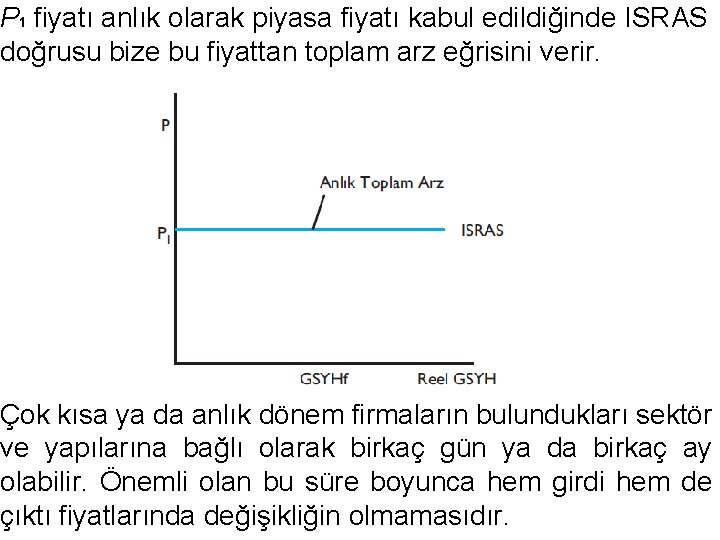 P 1 fiyatı anlık olarak piyasa fiyatı kabul edildiğinde ISRAS doğrusu bize bu fiyattan