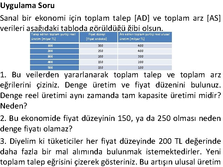 Uygulama Soru Sanal bir ekonomi için toplam talep [AD] ve toplam arz [AS] verileri