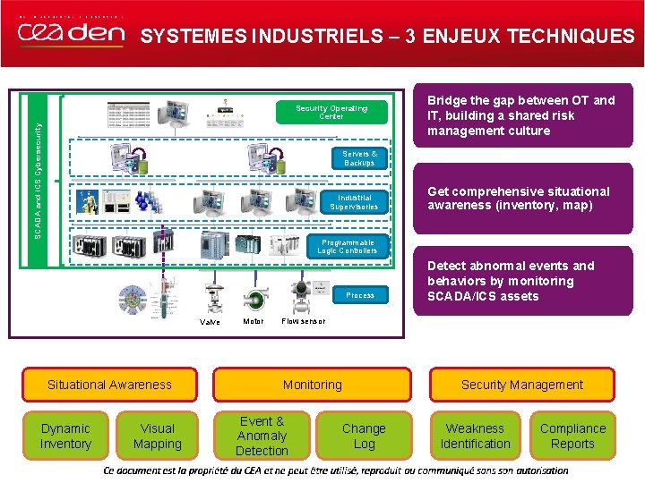 SYSTEMES INDUSTRIELS – 3 ENJEUX TECHNIQUES SCADA and ICS Cybersecurity Security Operating Center Bridge
