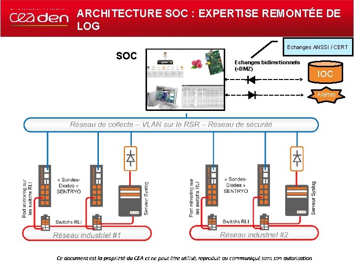 ARCHITECTURE SOC : EXPERTISE REMONTÉE DE LOG Echanges ANSSI / CERT SOC Echanges bidirectionnels