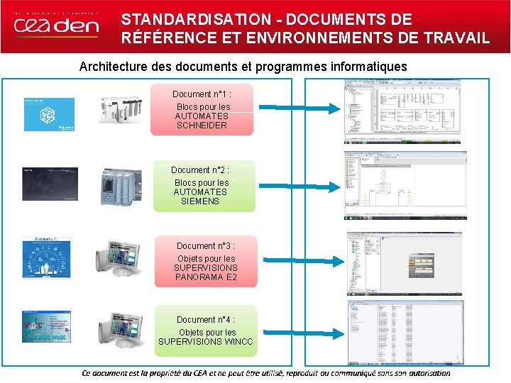 STANDARDISATION - DOCUMENTS DE RÉFÉRENCE ET ENVIRONNEMENTS DE TRAVAIL Architecture des documents et programmes