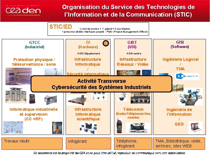 Organisation du Service des Technologies de l’Information et de la Communication (STIC) STIC/ED 1