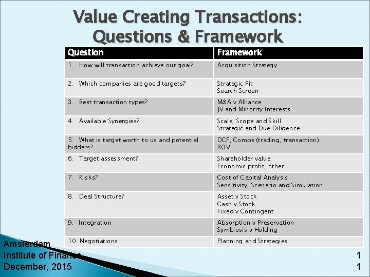 Value Creating Transactions: Questions & Framework Question Framework 1. How will transaction achieve our