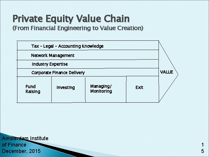Private Equity Value Chain (From Financial Engineering to Value Creation) Tax – Legal –
