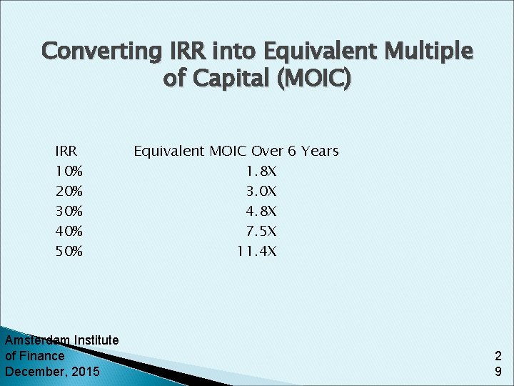 Converting IRR into Equivalent Multiple of Capital (MOIC) IRR 10% 20% 30% 40% 50%