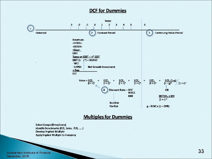 Amsterdam Institute of Finance December, 2015 33 