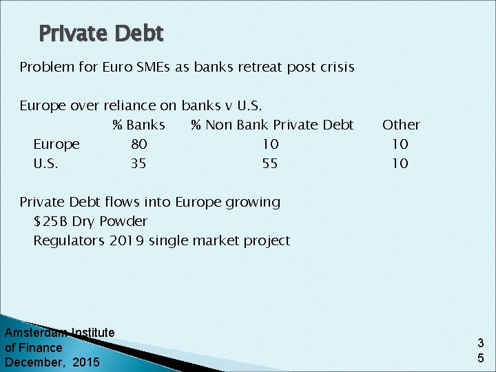 Private Debt Problem for Euro SMEs as banks retreat post crisis Europe over reliance