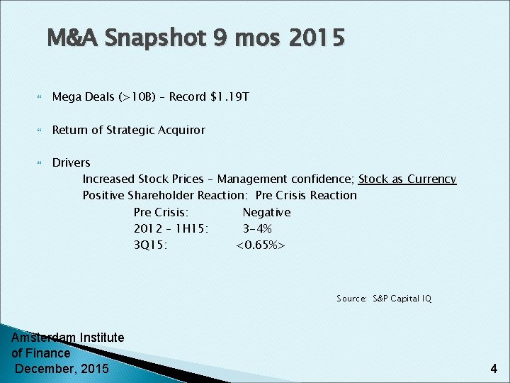 M&A Snapshot 9 mos 2015 Mega Deals (>10 B) – Record $1. 19 T