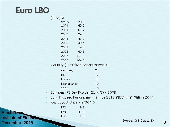 Euro LBO (Euro/B) 9 M 15 2014 28. 0 49. 0 2012 29. 0