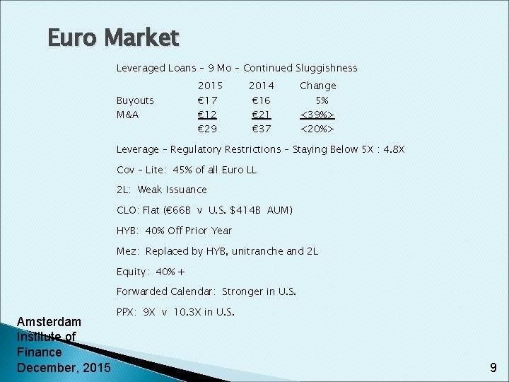 Euro Market Leveraged Loans – 9 Mo – Continued Sluggishness Buyouts M&A 2015 €