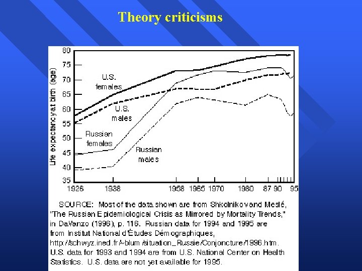 Theory criticisms 