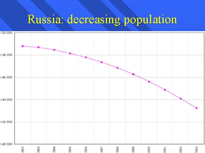 Russia: decreasing population 