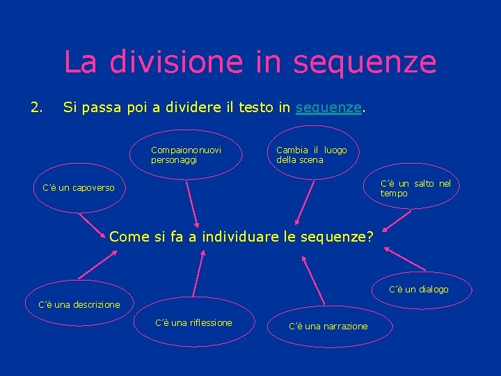 La divisione in sequenze 2. Si passa poi a dividere il testo in sequenze.