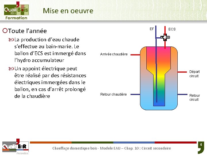 Mise en oeuvre ¡Toute l’année EF La production d’eau chaude s’effectue au bain-marie. Le