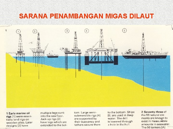 SARANA PENAMBANGAN MIGAS DILAUT 2 