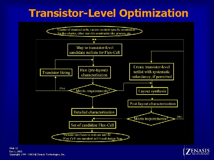 Transistor-Level Optimization Slide 12 Dec 1, 2003 Copyright, 1999 - 2003 © Zenasis Technologies,