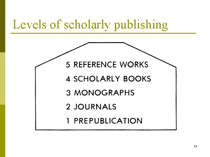 Levels of scholarly publishing 11 