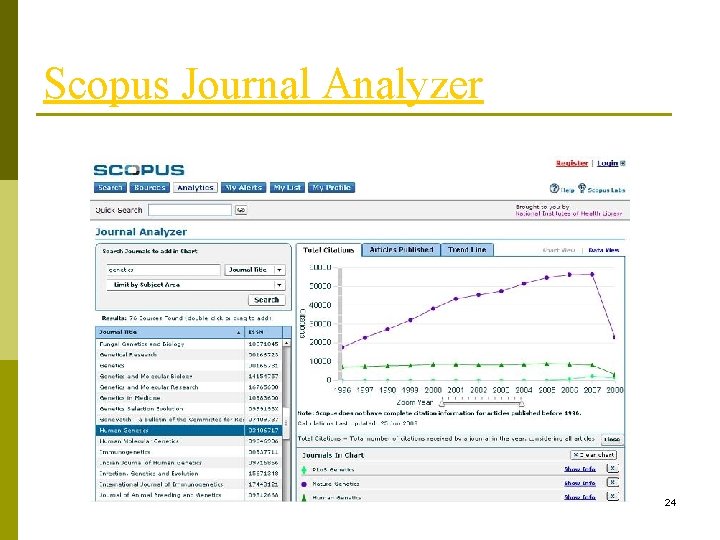 Scopus Journal Analyzer 24 