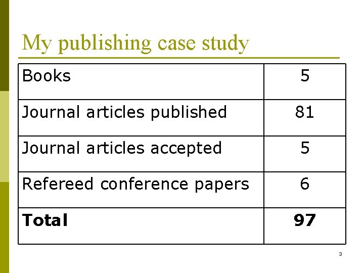 My publishing case study Books 5 Journal articles published 81 Journal articles accepted 5