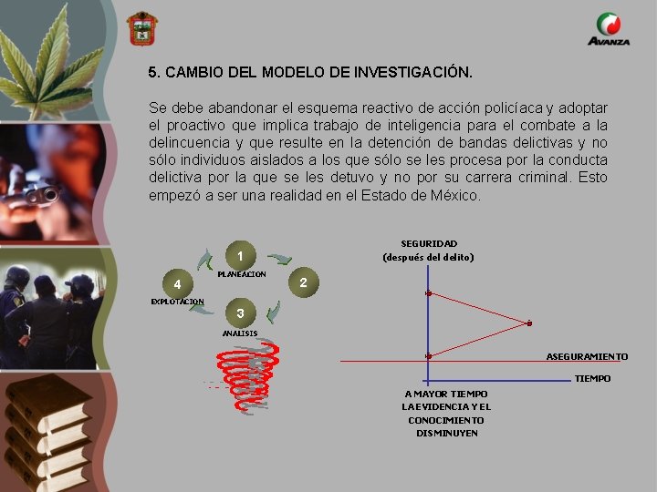 5. CAMBIO DEL MODELO DE INVESTIGACIÓN. Se debe abandonar el esquema reactivo de acción