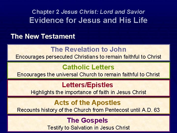 Chapter 2 Jesus Christ: Lord and Savior Evidence for Jesus and His Life The