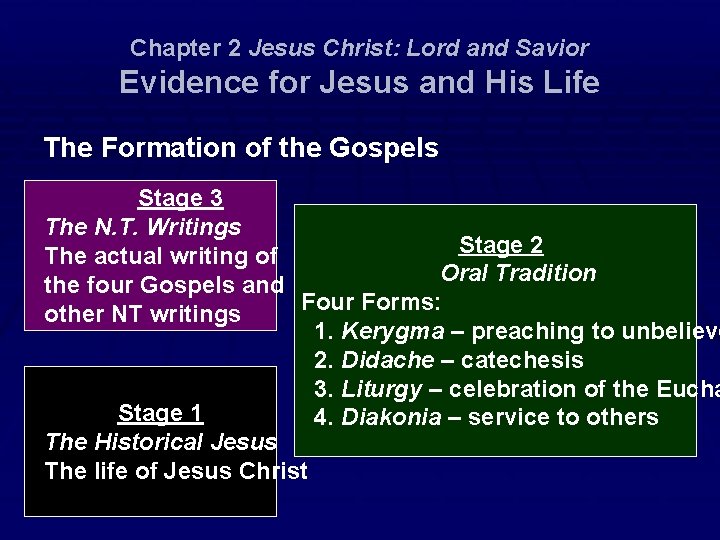 Chapter 2 Jesus Christ: Lord and Savior Evidence for Jesus and His Life The