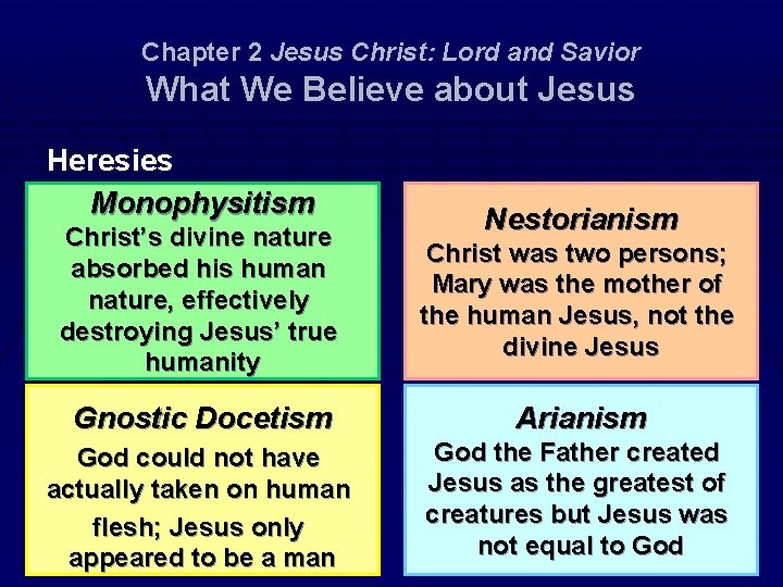 Chapter 2 Jesus Christ: Lord and Savior What We Believe about Jesus Heresies Monophysitism
