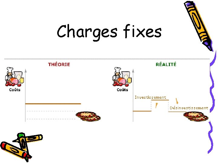 Charges fixes 