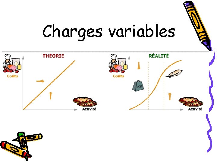 Charges variables 