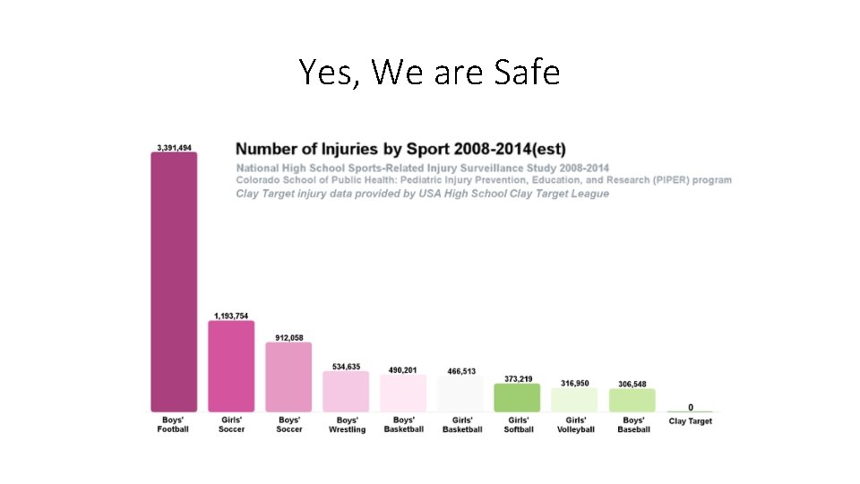 Yes, We are Safe 