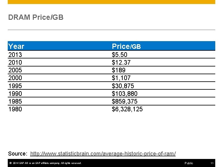  DRAM Price/GB Year Price/GB 2013 2010 2005 2000 1995 1990 1985 1980 $5.