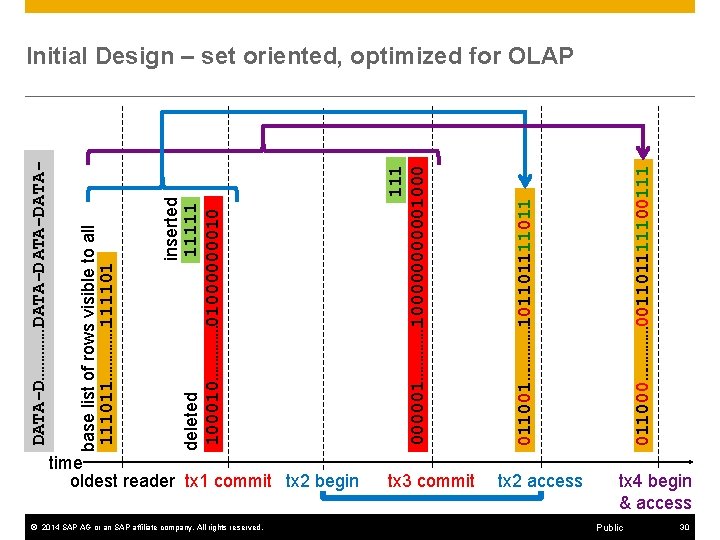 time oldest reader tx 1 commit tx 2 begin © 2014 SAP AG or