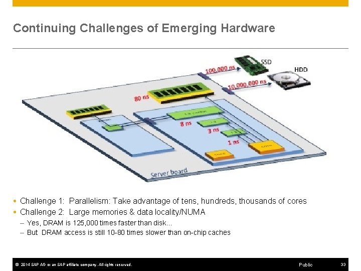 Continuing Challenges of Emerging Hardware Challenge 1: Parallelism: Take advantage of tens, hundreds, thousands