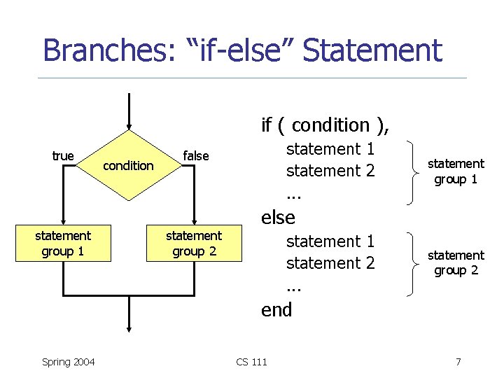 Branches: “if-else” Statement if ( condition ), true statement group 1 condition statement 1
