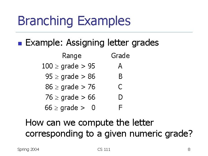 Branching Examples n Example: Assigning letter grades Range 100 grade > 95 95 grade