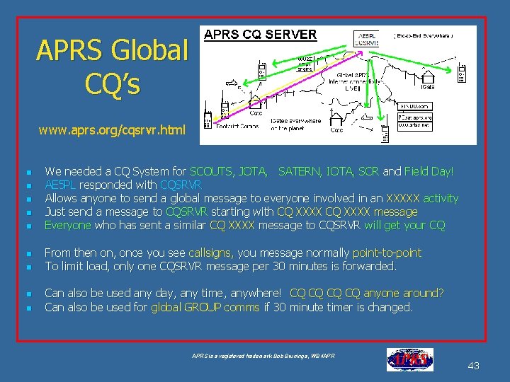 APRS Global CQ’s www. aprs. org/cqsrvr. html n n n n n We needed