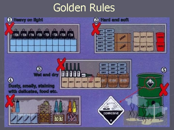 Golden Rules 