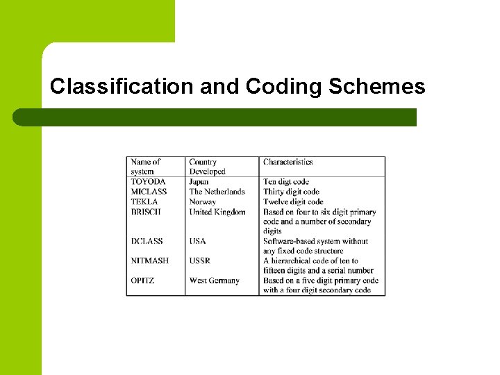 Classification and Coding Schemes Classification and Coding Schemes