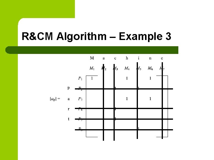 R&CM Algorithm – Example 3 R&CM Algorithm – Example 3