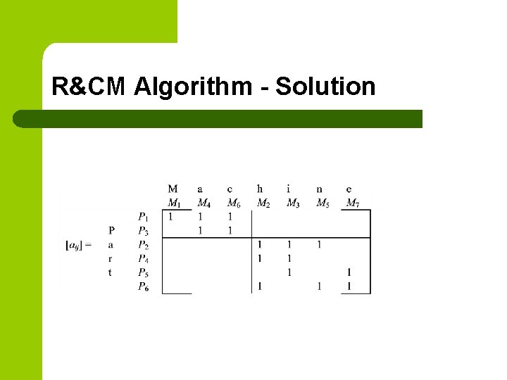 R&CM Algorithm - Solution R&CM Algorithm - Solution