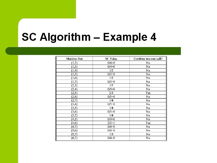 SC Algorithm – Example 4 SC Algorithm – Example 4