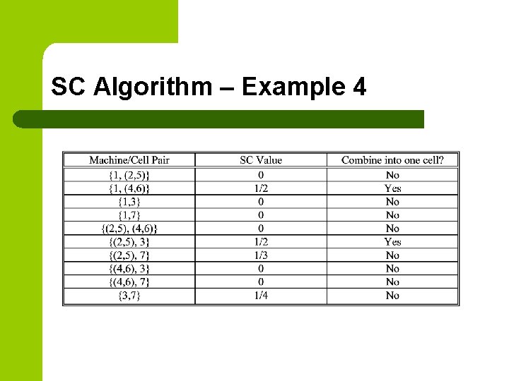 SC Algorithm – Example 4 SC Algorithm – Example 4