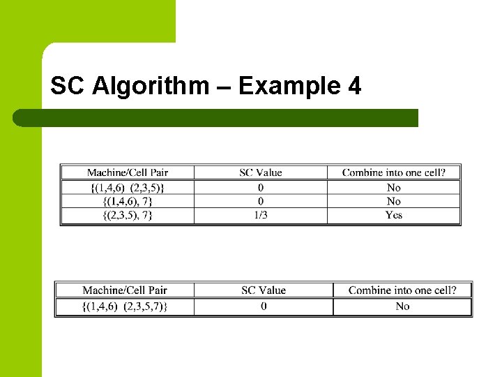 SC Algorithm – Example 4 SC Algorithm – Example 4
