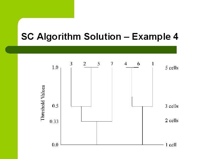 SC Algorithm Solution – Example 4 