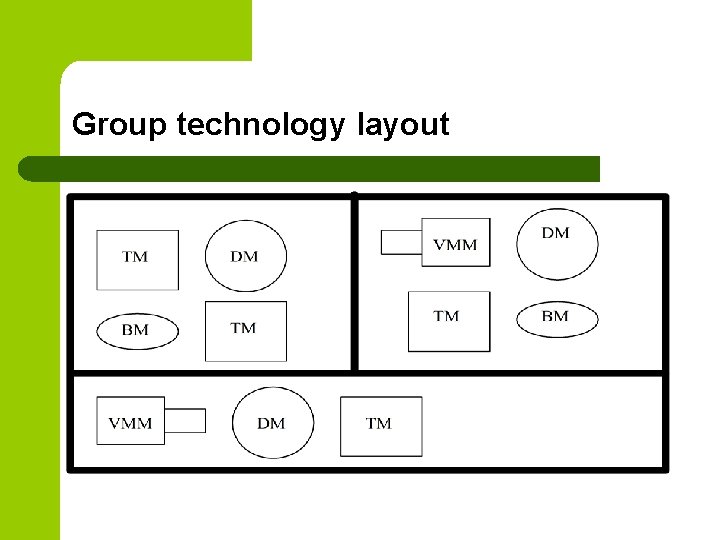 Group technology layout Group technology layout