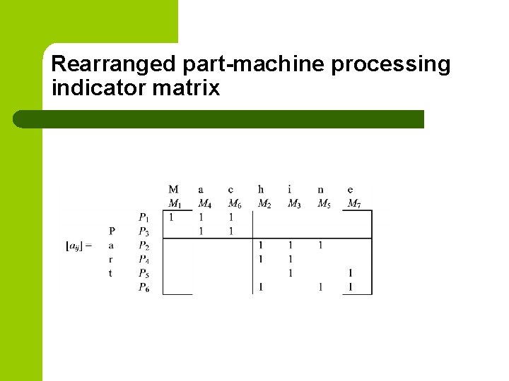 Rearranged part-machine processing indicator matrix 
